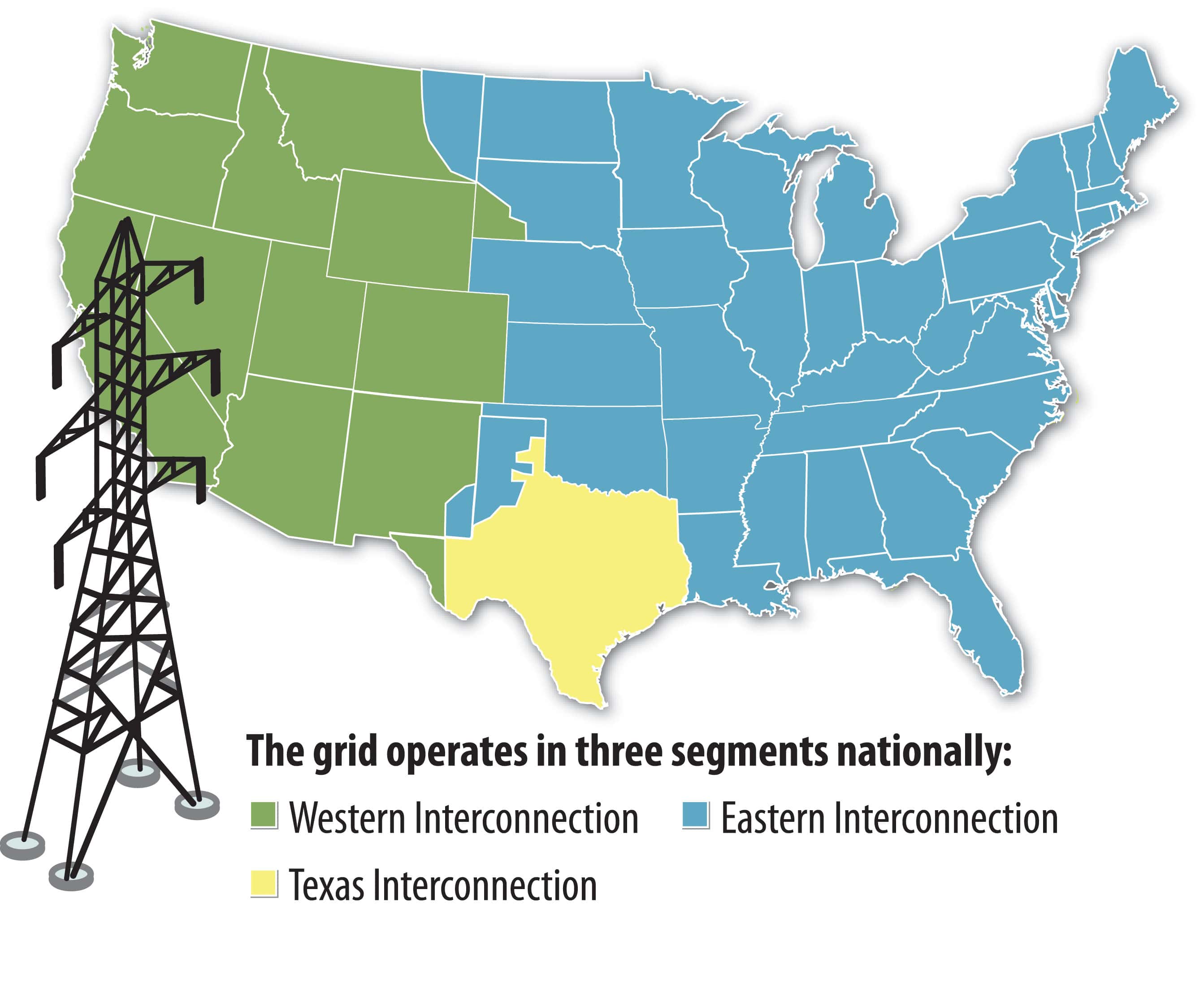 united states power grids